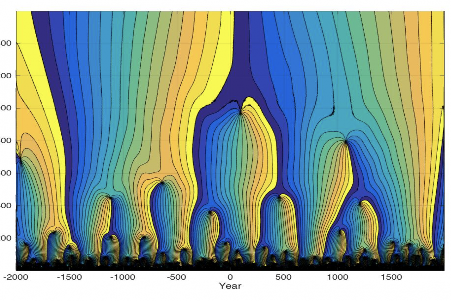 Climate cycles The Climate Clock