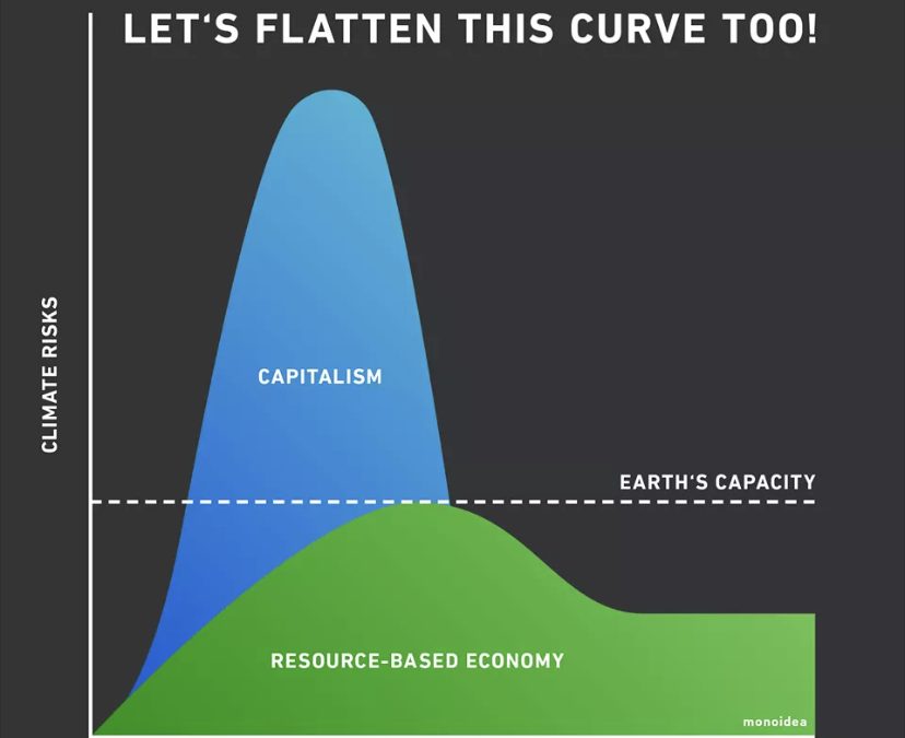 Meet the doughnut: the new economic model that could help end inequality