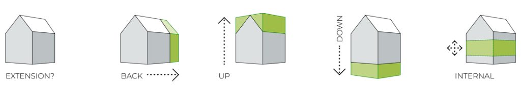 1. INITIATION PHASE