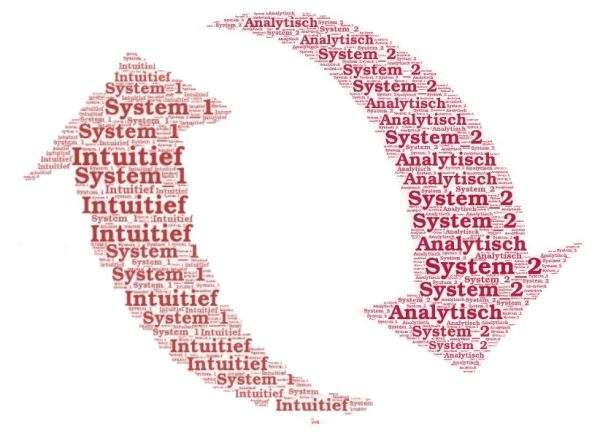 system1 intuitief system2 analytisch Kahnemann