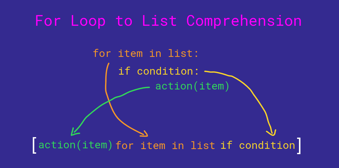 Python For Loops—A Complete Guide & Useful Examples