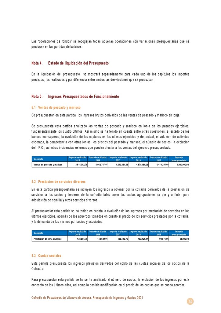 14Presupuesto ingresos y gastos 2021 Cofradia Pastoriza