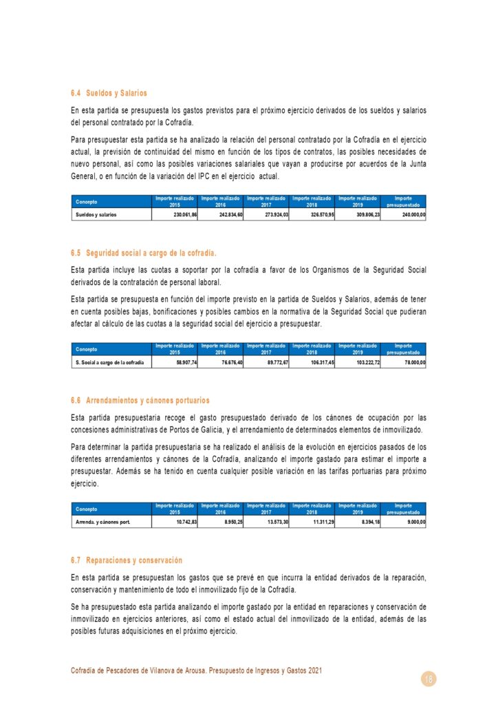 18Presupuesto ingresos y gastos 2021 Cofradia Pastoriza