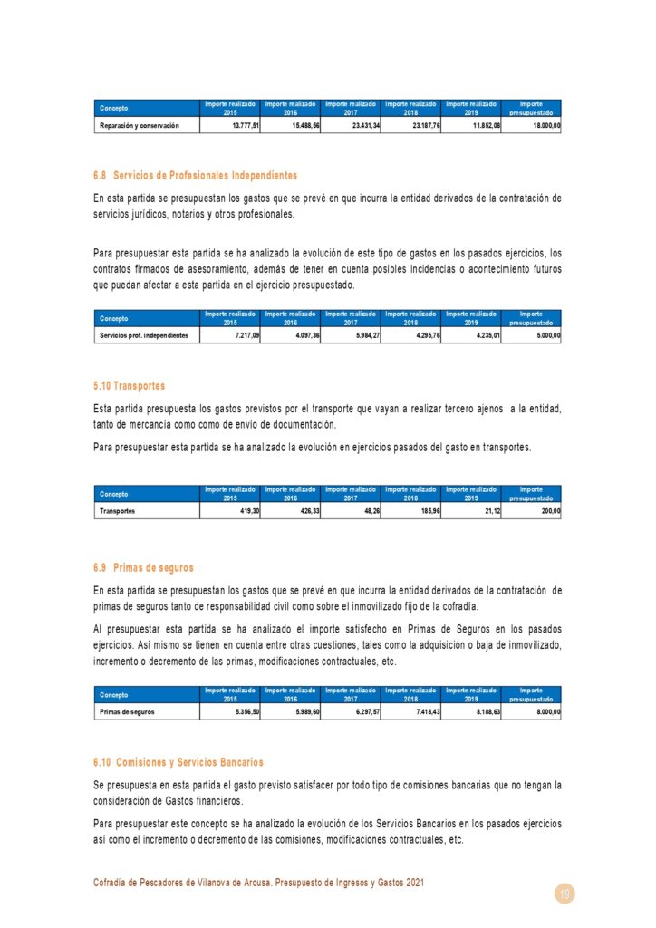 19Presupuesto ingresos y gastos 2021 Cofradia Pastoriza