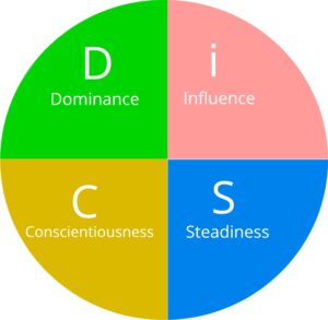 disc-personality-circular-grid-primary-emotions