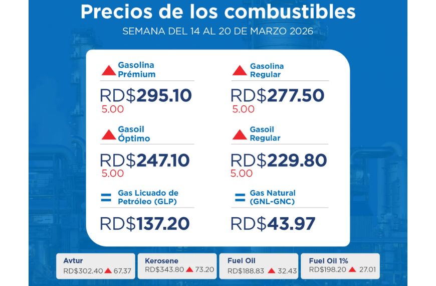 Gasolinas
