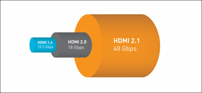 HDMI 2.1 vs hdmi 2.0