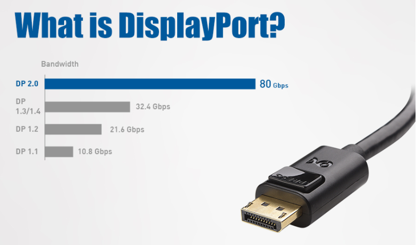 Displayport vad är det?