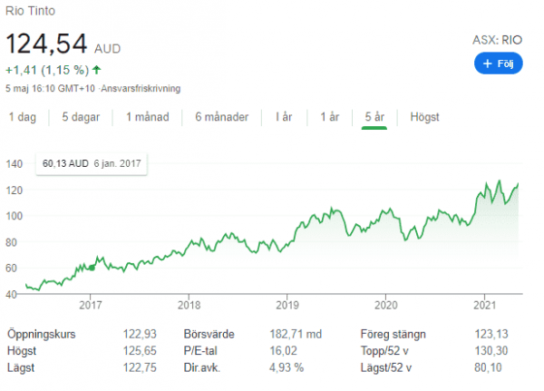 Dessa är De 5 Bästa Aktierna Att Köpa Och Följa Just Nu Comparesweden 