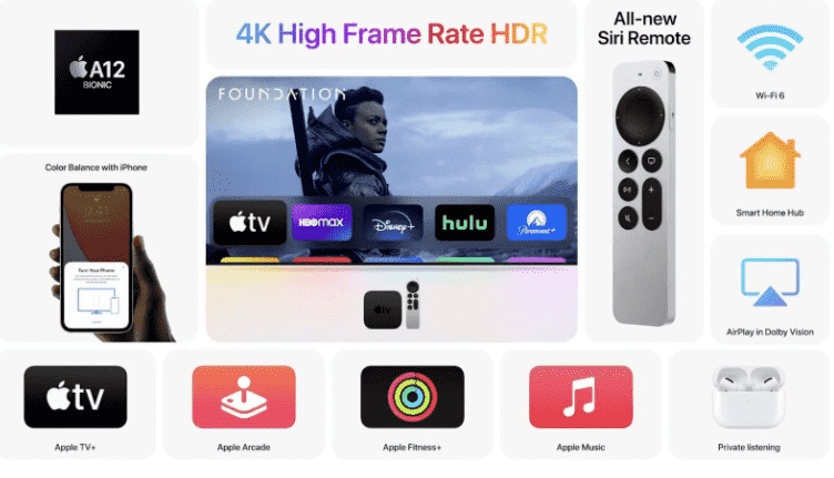 Apple TV 4K Generation 2