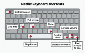 netflix tips