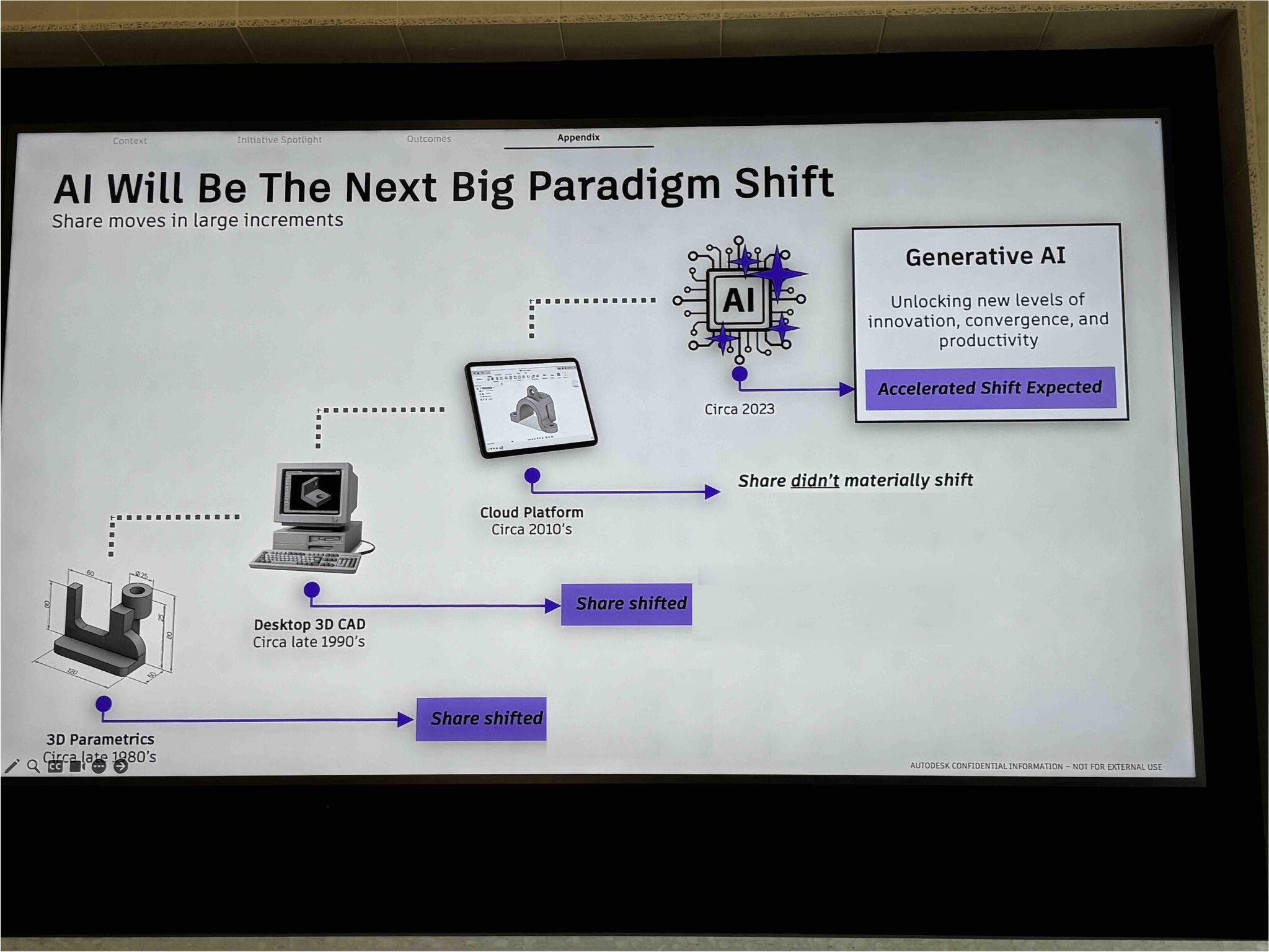 AI Insights from AutoDesk