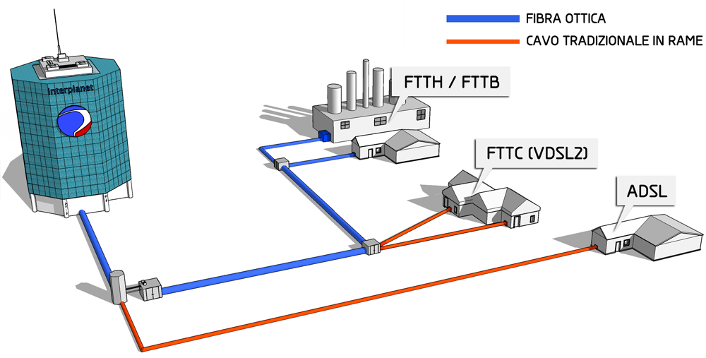 fibra ottica