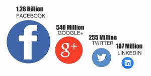 Infographic social media cijfers