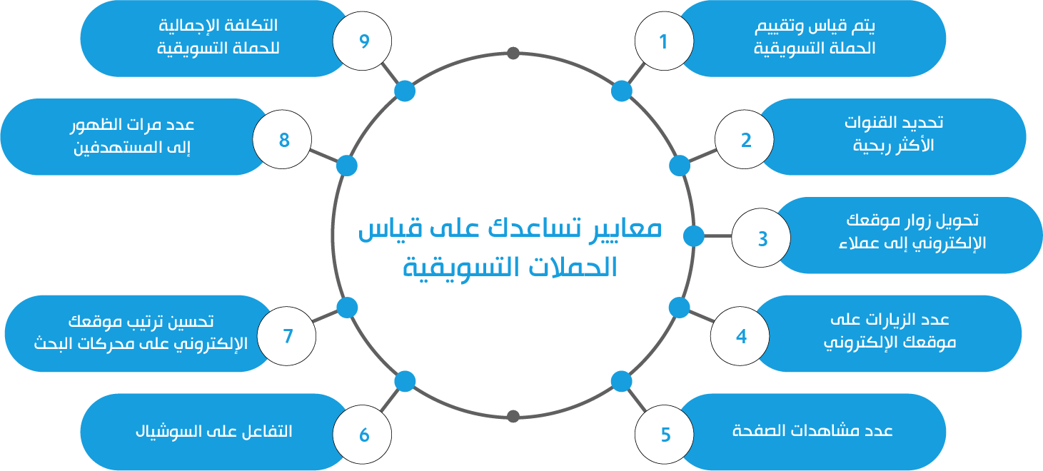 نتائج الحملات الصليبية