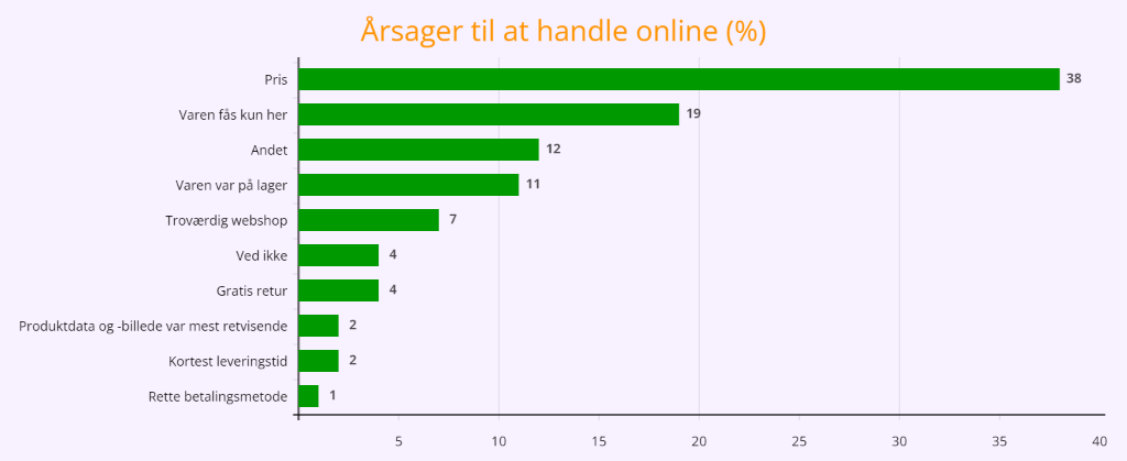 Hvorfor handler danskerne lige præcis i den webshop? 1 Årsager til at handle online
