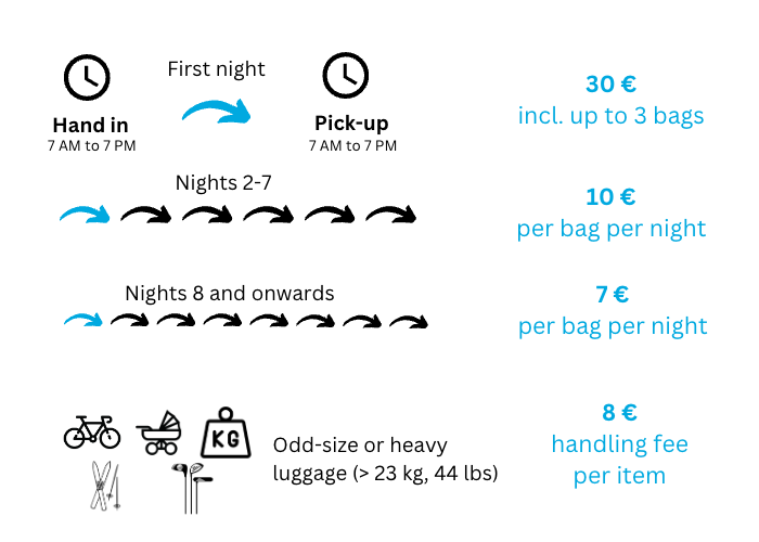 Copenhagen luggage storage illustration