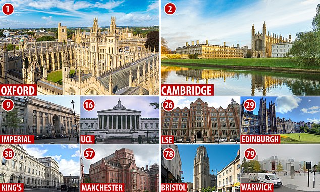 Top Universities in the UK: A Comprehensive Guide to Higher Education Excellence