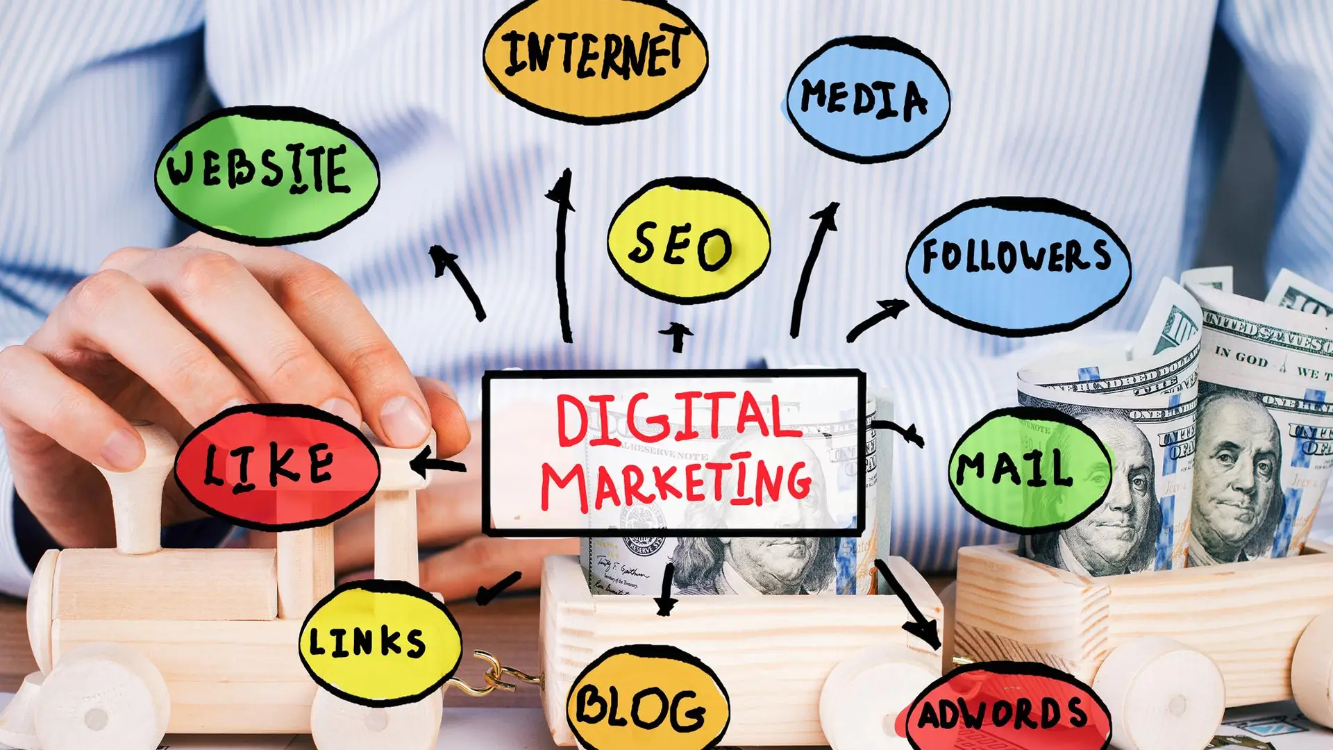 Kunskapsbank 2 Illustration av digital marknadsföring med begrepp som SEO, bloggar, mail, AdWords och sociala medier runt ett trätåg fyllt med dollarsedlar.