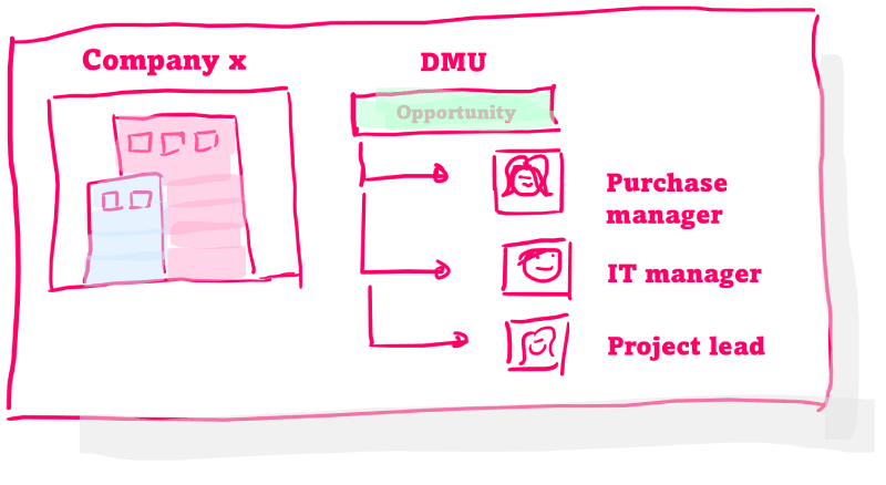 features customer relationship management