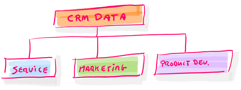 crm strategy model