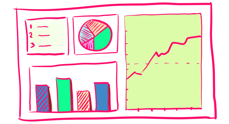 crm dashboard