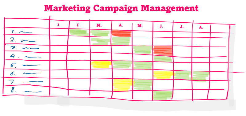 Marketing campaign management CRM