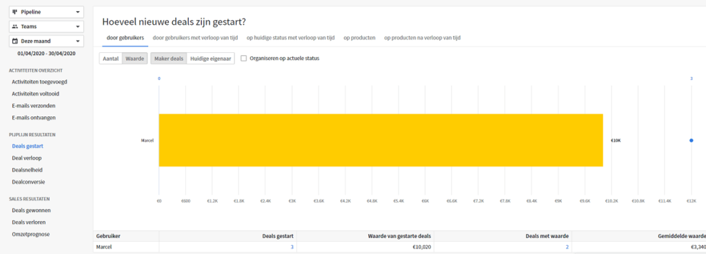 pipedrive crm review dashboard