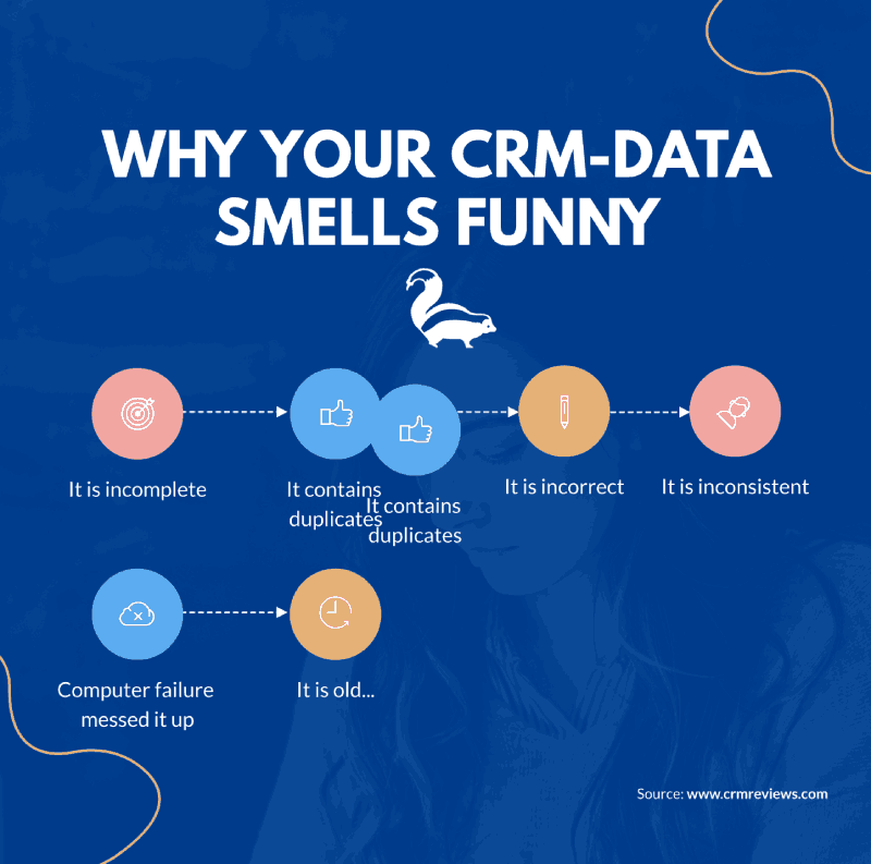 CRM data failure