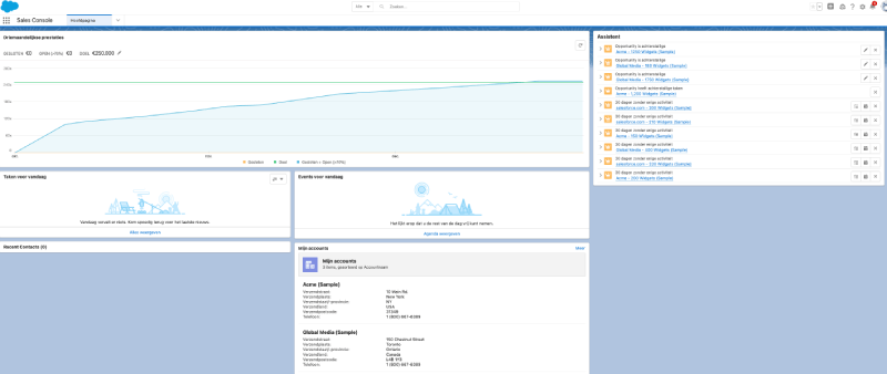 Salesforce review dashboard