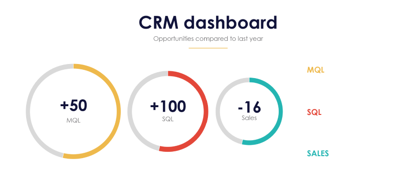 CRM KPI dashboard