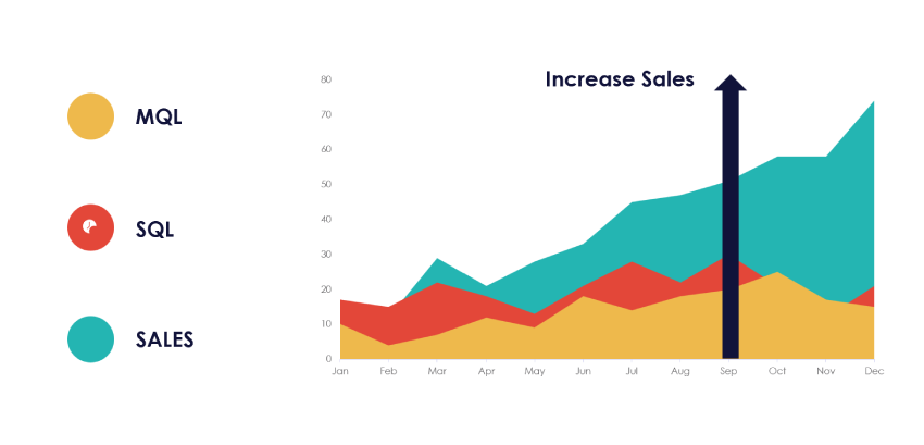 6 Key CRM KPI’s every business should track (with examples)