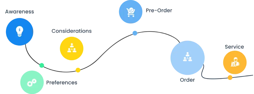 CRM lifecycle data