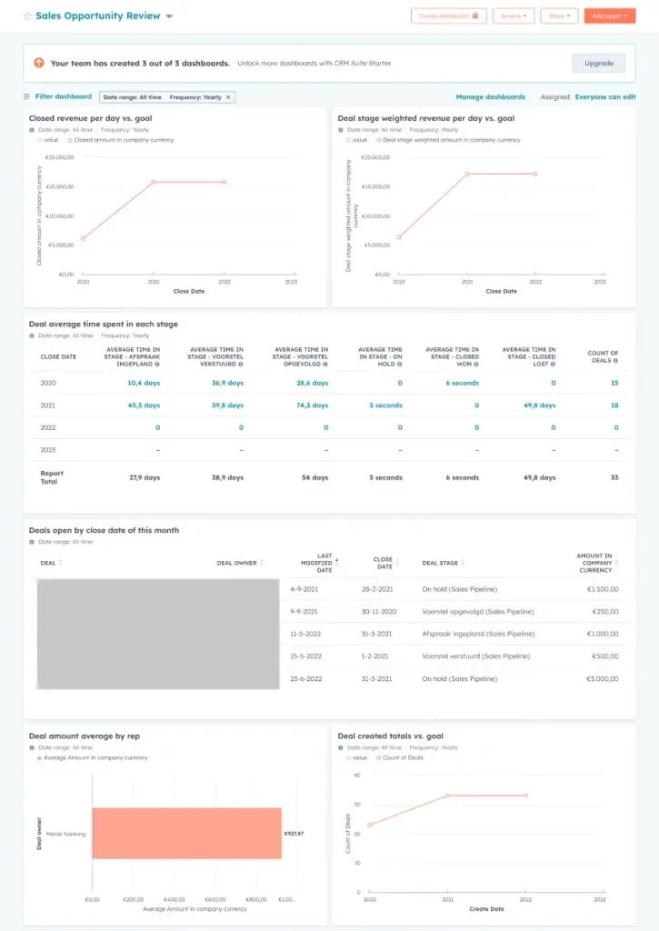 Hubspot CRM review reports