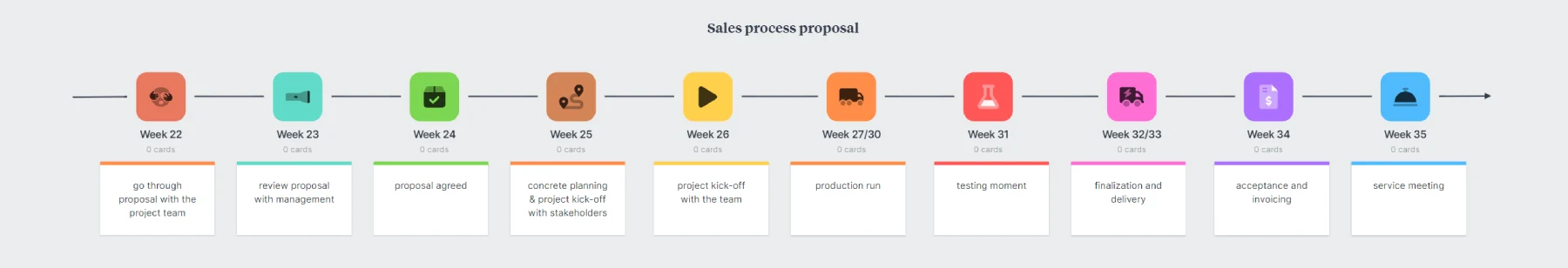 sales proposal process