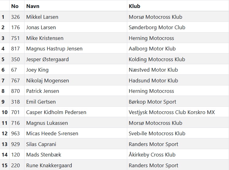 Screenshot, dmusport, B-MX1 DM Stilling 2025, Motocross, Crossbladet, Motocross Nyheder