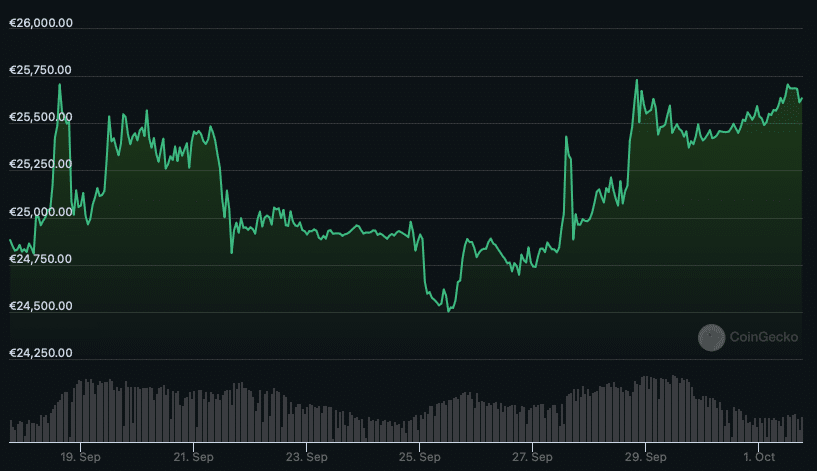 Scr-20231001-pebg - crypto beat news