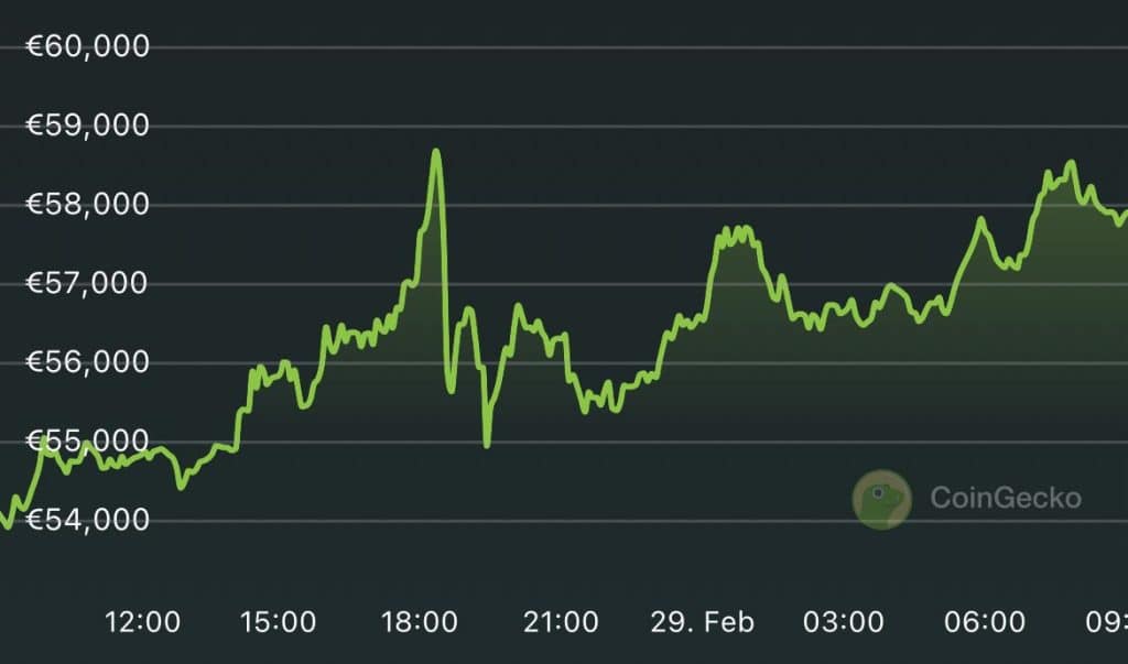 The Coinbase outage around 6PM European time