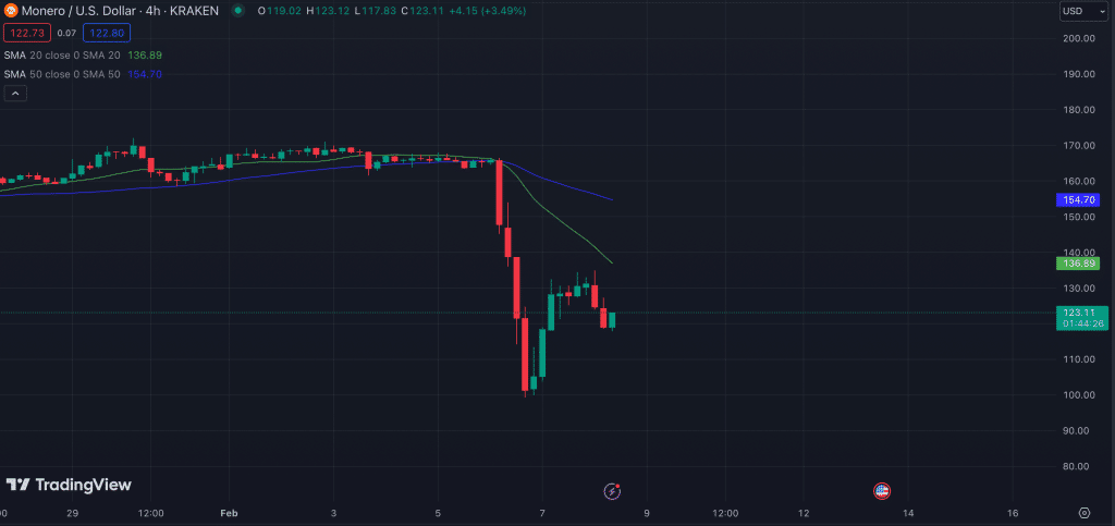 Binance - Monero