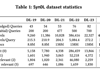 SynDL: A Synthetic Test Collection Utilizing Large Language Models to Revolutionize Large-Scale Information Retrieval Evaluation and Relevance Assessment