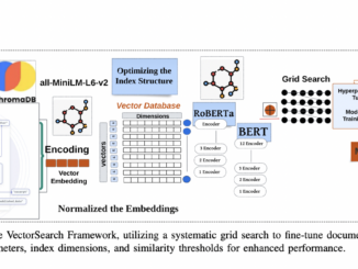 VectorSearch: A Comprehensive Solution to Document Retrieval Challenges with Hybrid Indexing, Multi-Vector Search, and Optimized Query Performance