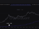 Bitcoin accumulation addresses.