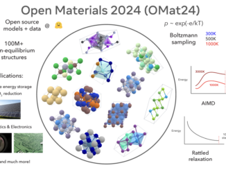 Meta AI Releases Meta’s Open Materials 2024 (OMat24) Inorganic Materials Dataset and Models