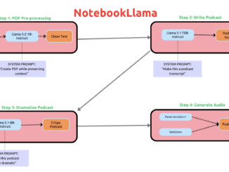 Meta AI Silently Releases NotebookLlama: An Open Version of Google's NotebookLM