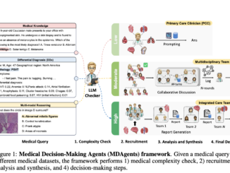 MDAgents: A Dynamic Multi-Agent Framework for Enhanced Medical Decision-Making with Large Language Models