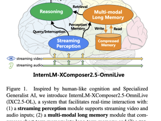 InternLM-XComposer2.5-OmniLive: A Comprehensive Multimodal AI System for Long-Term Streaming Video and Audio Interactions