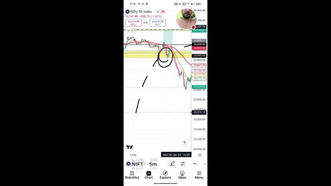 06 Jan Eve 🔴Live Bitcoin Scalping🔥🔥 #bitcoin #beginners #daytrading #Scalping @Thetradingdesk01