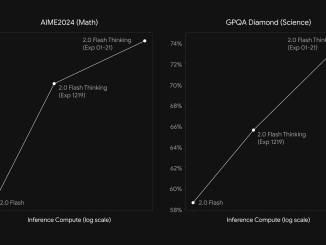 Google AI Releases Gemini 2.0 Flash Thinking model (gemini-2.0-flash-thinking-exp-01-21): Scoring 73.3% on AIME (Math) and 74.2% on GPQA Diamond (Science) Benchmarks