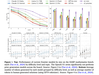 Researchers from SynthLabs and Stanford Propose Meta Chain-of-Thought (Meta-CoT): An AI Framework for Improving LLM Reasoning