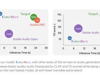 This AI Paper from NVIDIA and SUTD Singapore Introduces TANGOFLUX and CRPO: Efficient and High-Quality Text-to-Audio Generation with Flow Matching